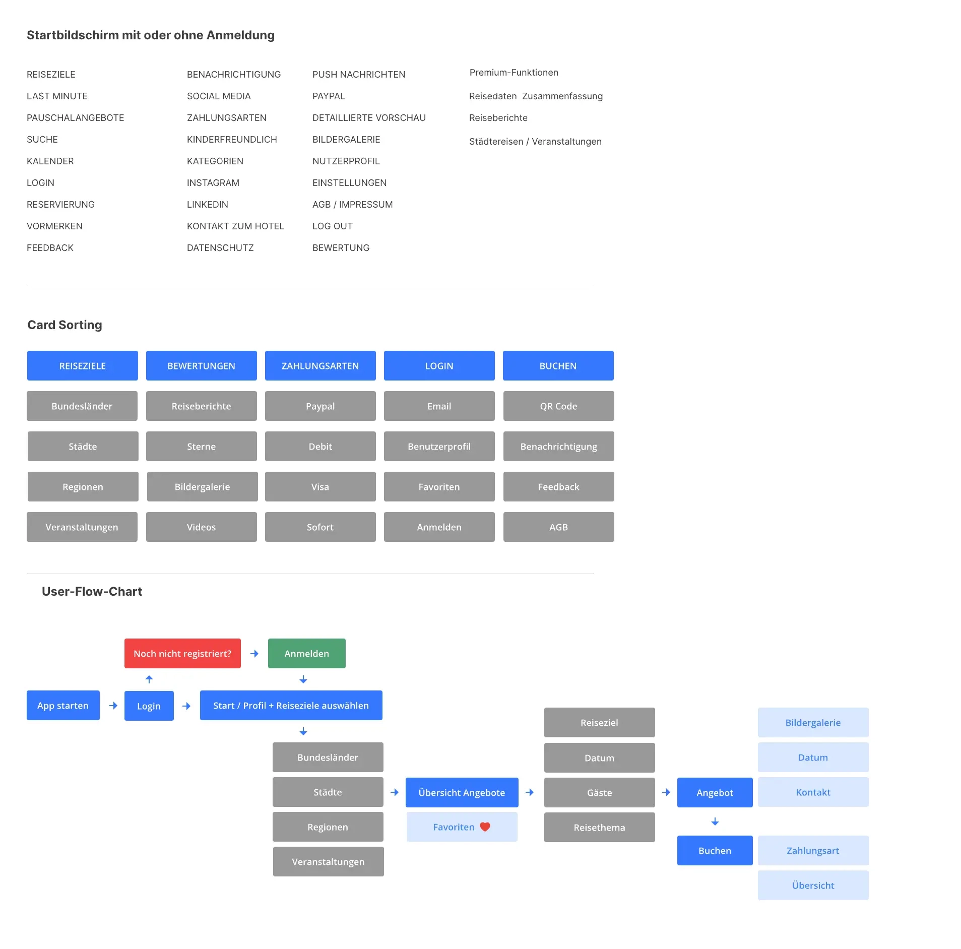 Card Sorting der Reiseapp
